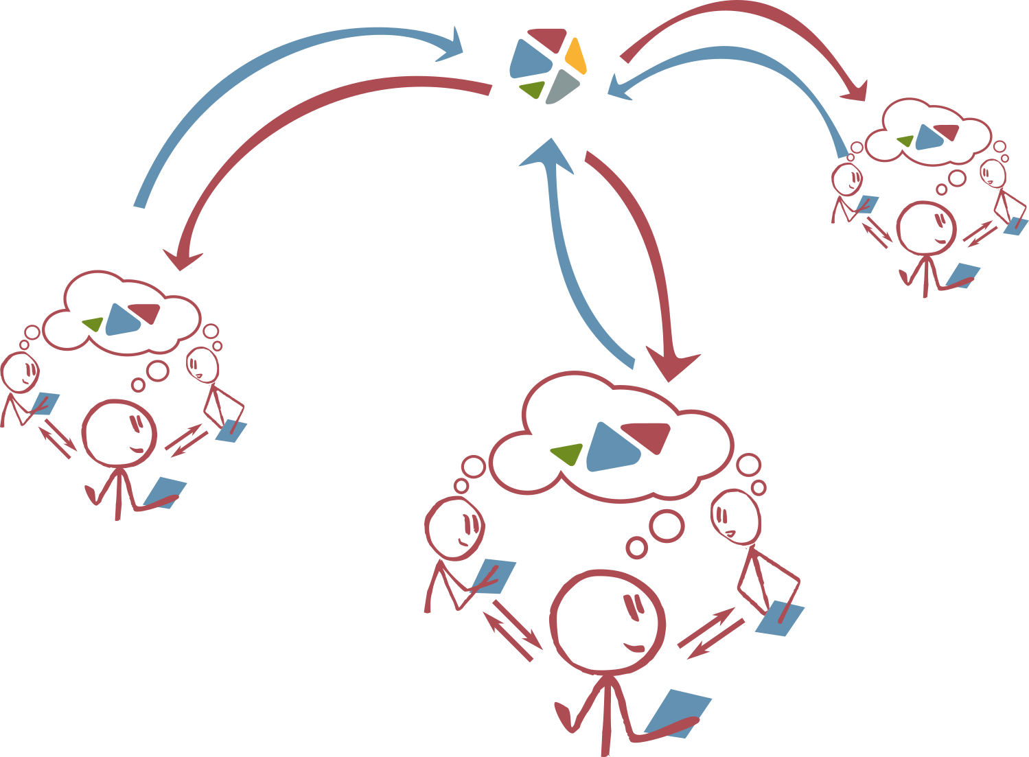 Connected Awareness - Prozess