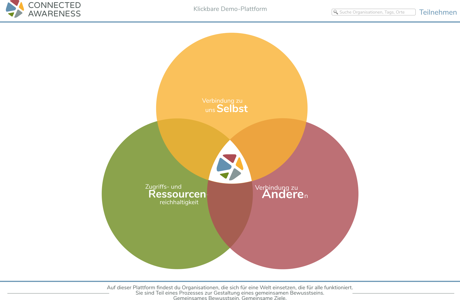 Connected Awareness - Demo der Online-Plattform