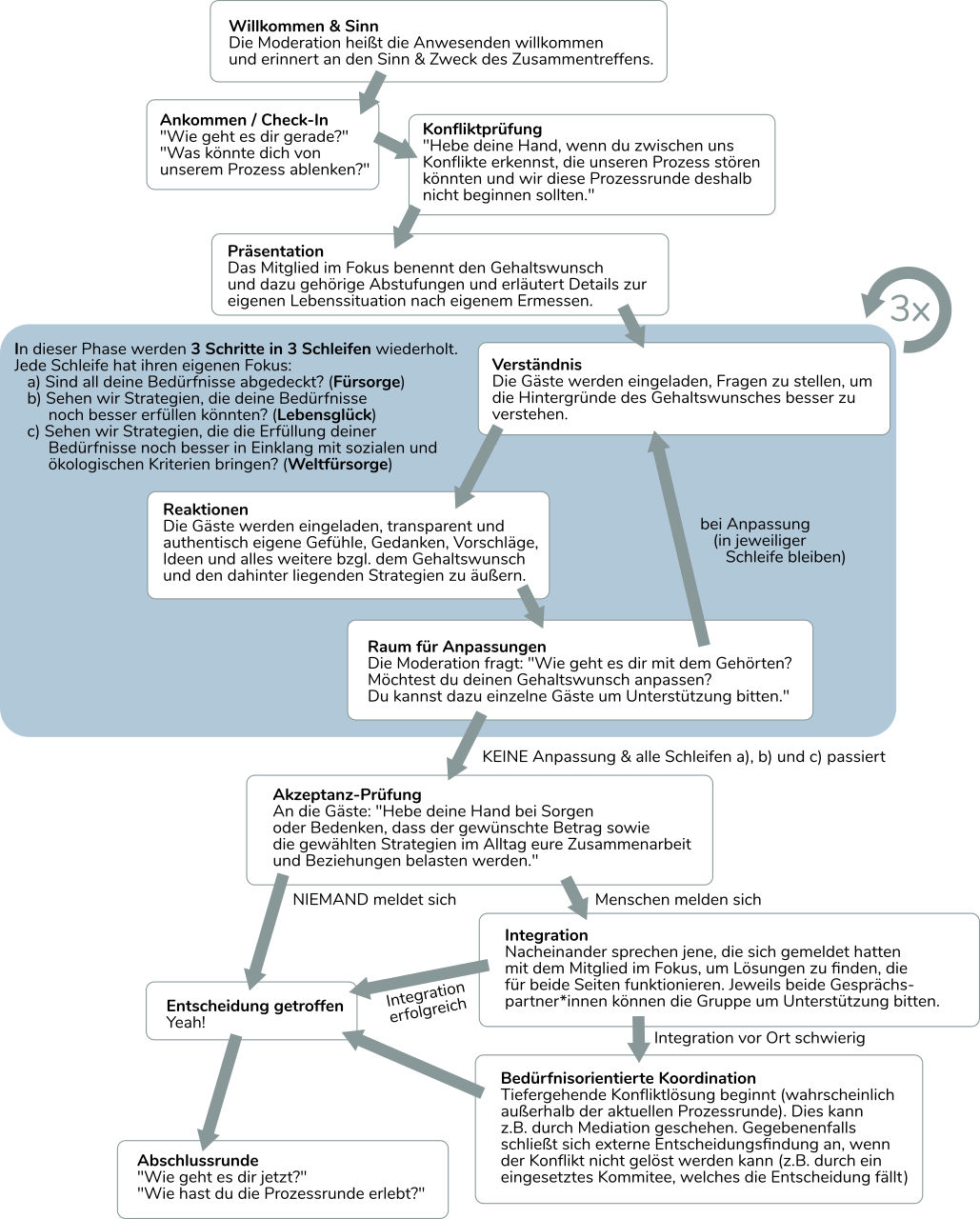 2019-02-11_BeduerfnisorientierteGehaltsfindung_web